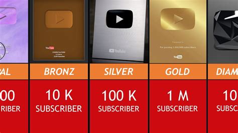 youtube 8.